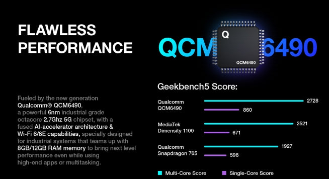 AGM G2 Guardian Qualcomm qcm6490 120Hz [banda de frequência global 5G] O primeiro smartphone do mundo que suporta imagens térmicas de alcance de 500 m Câmera traseira principal FNC de 108 MP Smartphone robusto 8/12 GB de RAM 256 GB de ROM