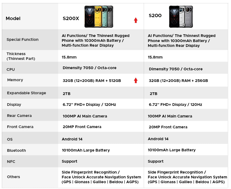 2025 DOOGEE S200X CPU: Dimensity 7050 120 Hz 6,72 polegadas integrado Tela traseira AMOLED de 1,32 polegadas 10100mAh bateria grande 12GB RAM 512GB ROM smartphone 【Impostos incluídos】