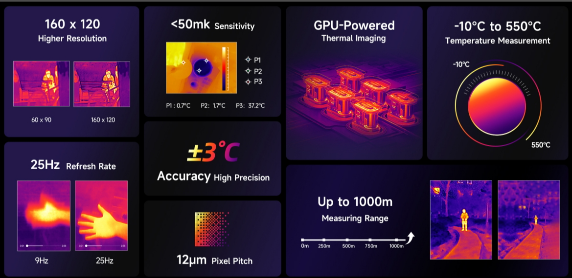 ULEFONE ARMOR PAC 4 Ultra Térmica CPU Dimensidade 6300 120Hz 10,36 polegadas 5G Banda de frequência global Três comprimido inteligente à prova de imagens térmicas LUZ LED Multifuncional 11800mAh 2K Screen 8GB RAM 256GB ROM 【Impostos incluídos】